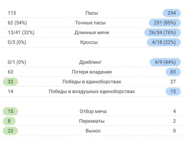 Футбол Спартак