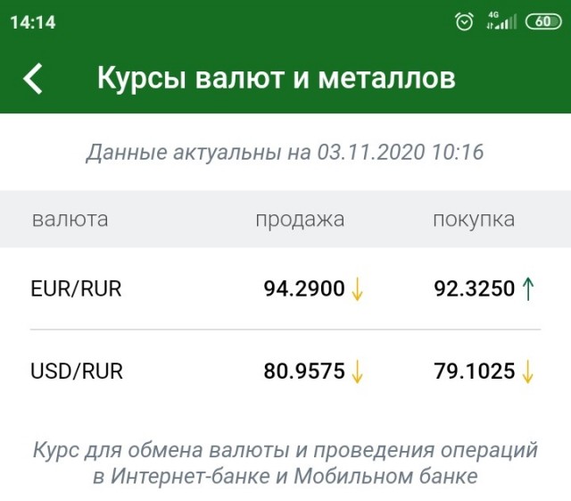 Курс доллара превысил 80 рублей за $1