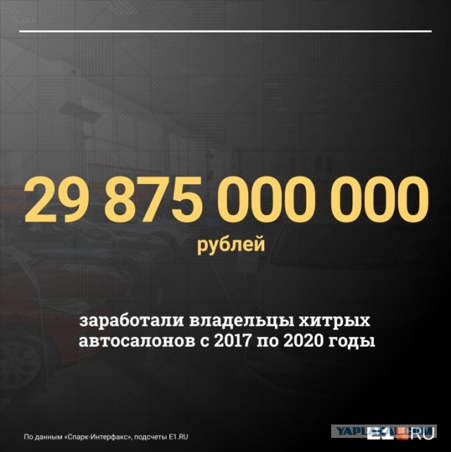 Накатанная схема: как «разводы» в автосалонах встали на поток по всей России и превратились в империю обмана