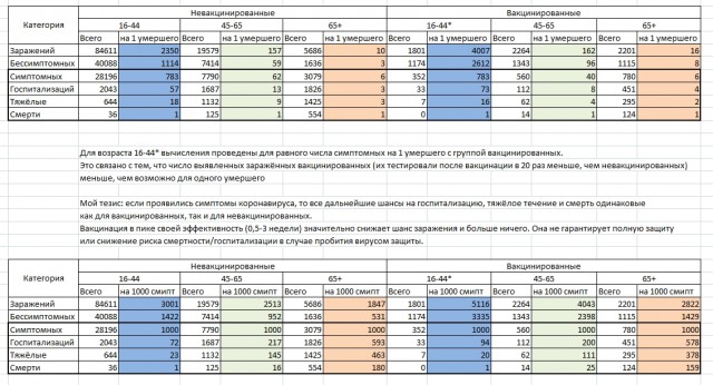 Пандемия. Коронавирус. Россия и мир. Часть 28