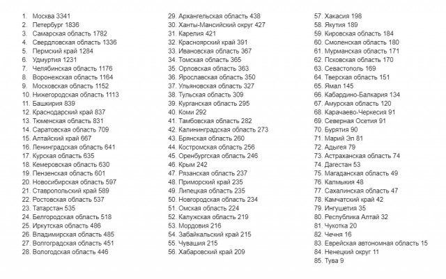 Пандемия съехавших крыш - разновидности болезни. Россия и мир. Часть 43.
