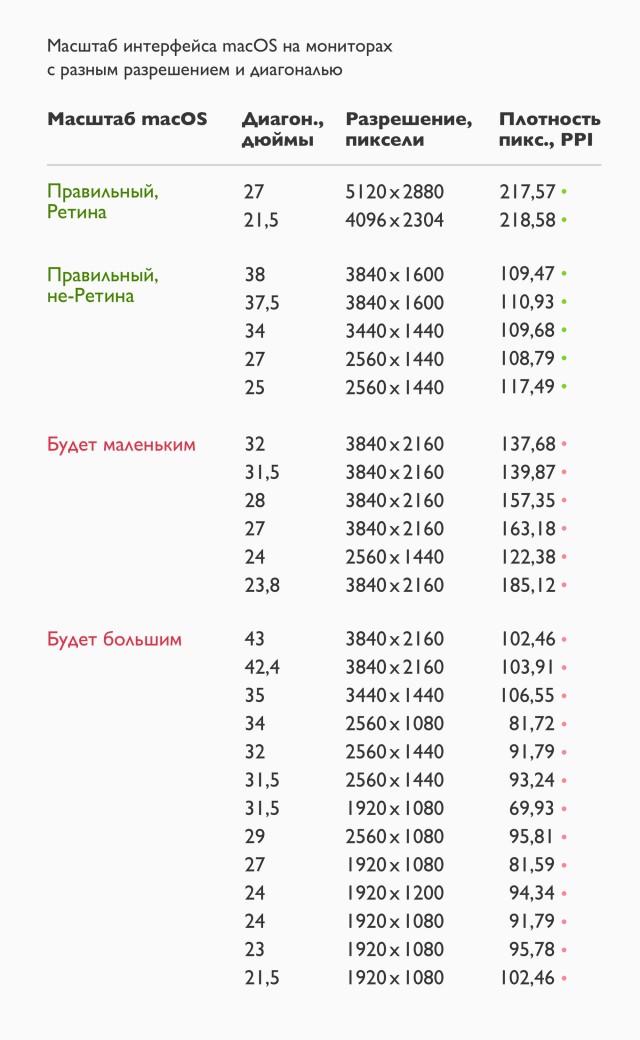 Full HD видео на 2к мониторе