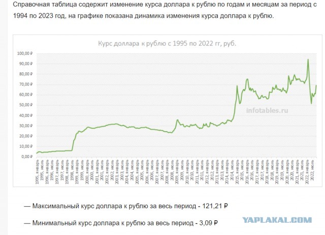 Вот что купила Жена в магазинен на 1500 рублей!