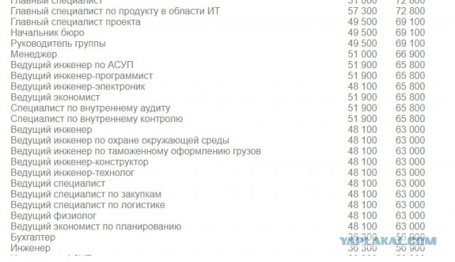 Глава «АвтоВАЗа» Соколов: "У нас нет роста цен! И повышения цен на иномарки тоже нет!"