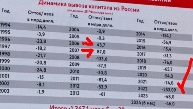 Реальное положение дел с российской энергетикой. Сухие цифры
