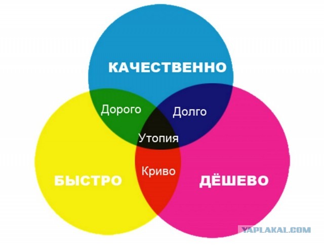 АвтоВаз
