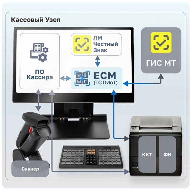 Пошлины на Честный знак не будет, заявили они..