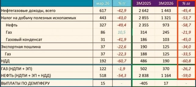 Идёт атака бпла на Новороссийск