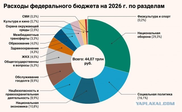 Крупный пожар начался на востоке Москвы