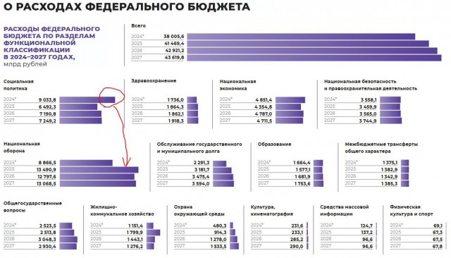 Матвиенко: в России, в отличие от Германии не стоит вопрос сокращения соцрасходов