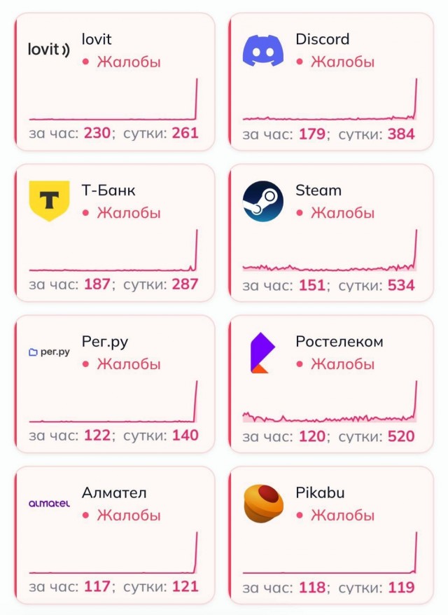 Российский интернет упал