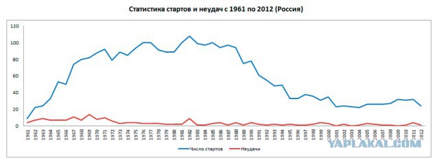 Что сейчас с «Прогрессом М-27М»