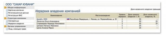 Путин: по следам Чайки