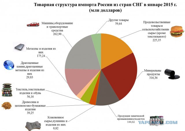Откуда в России берётся всё