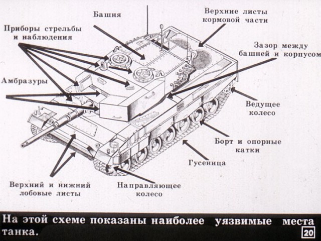 Борьба с танками и бронированными машинами иностранных армий. Диафильм