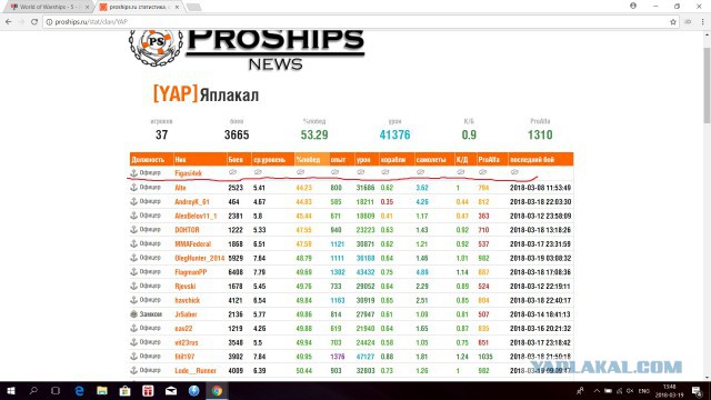World of Warships - 5