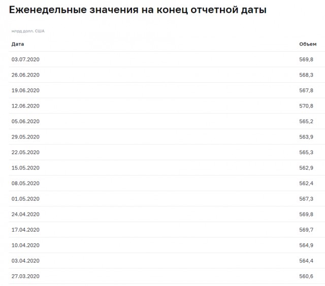 Доходы России от экспорта золота превысили выручку от продажи газа за рубеж