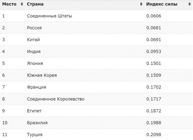 Война в Карабахе закончена. Пашинян подписал унизительный договор