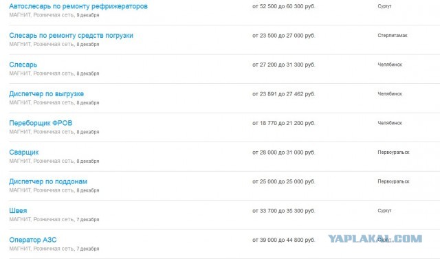 Закупился на 1000 рублей