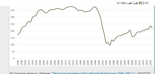 После выхода на пенсию генерал 18 лет занимался выращиванием лесов