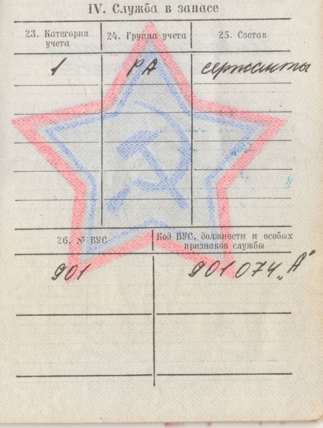 Расшифровка ВУС в военном билете