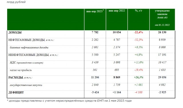 С 1 июля утильсбор на автомобили в России повысят на 60%