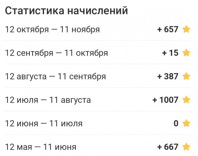 Не дай вам бог связаться с "Халвой"