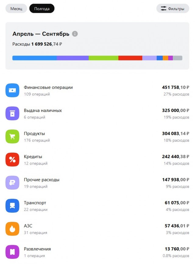 Заметил, что любой спор про зарплату