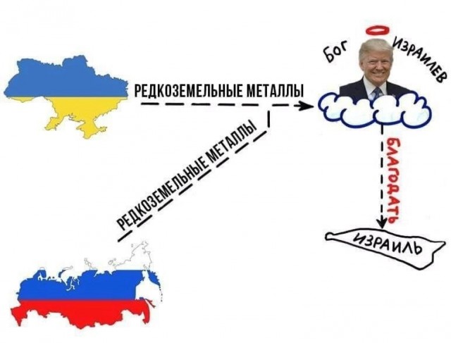 США и Украина согласовали сделку по полезным ископаемым, переговоры на эту тему завершены