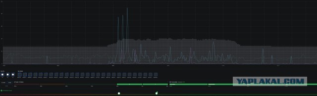 Настройка роутера MikroTik