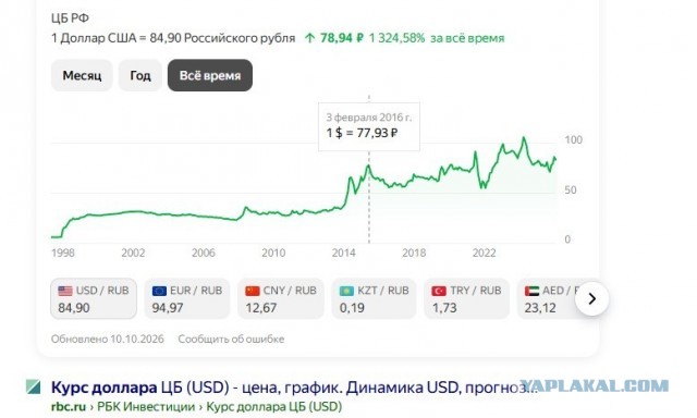 Немного ностальгии. А вы бы вернулись в те времена?