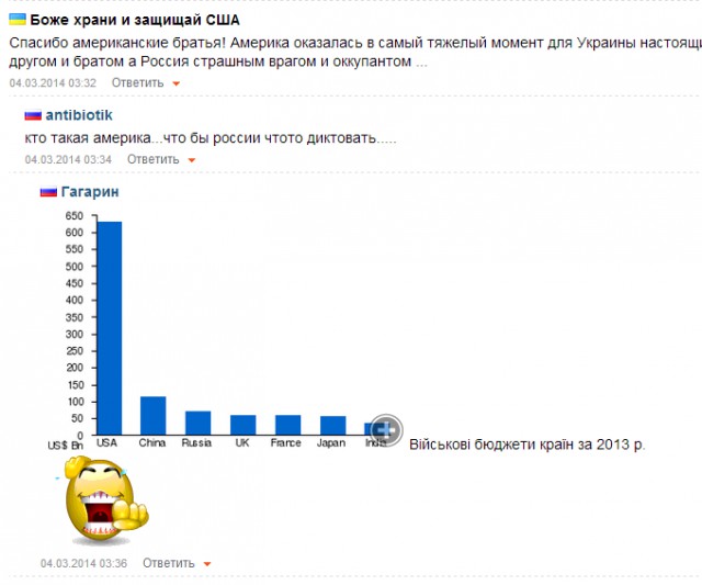 93% жителей Крыма поддержали вхождение в РФ.