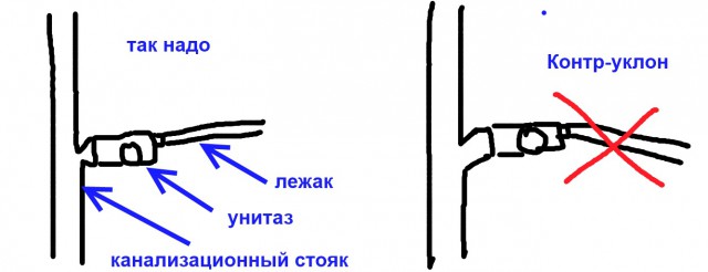 Ремонт в однушке с нуля своими руками