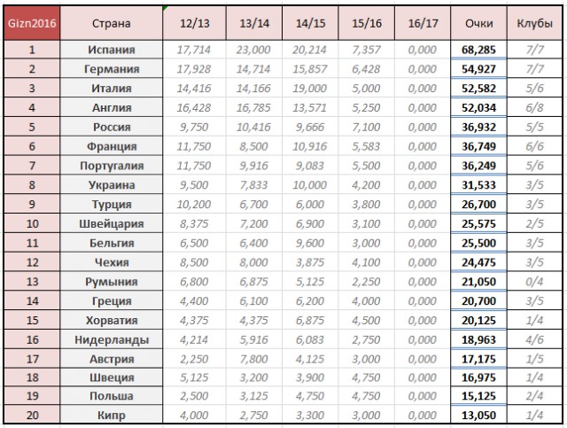 Champions League Сезон 2015/2016