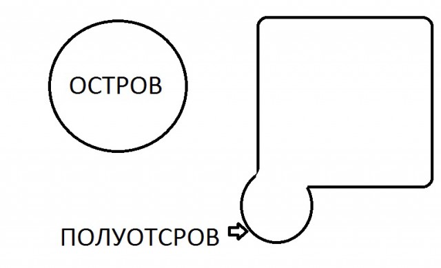 Жертвы ЕГЭ.
