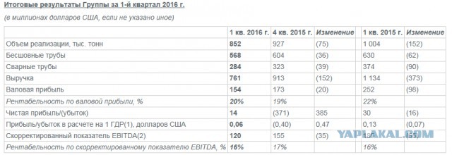 Обзор новых производств: июль 2016 г.