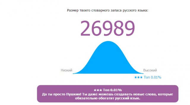 Онлайн Тест Словарного Запаса Русского Языка
