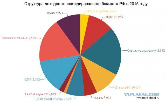 За что я плачу?