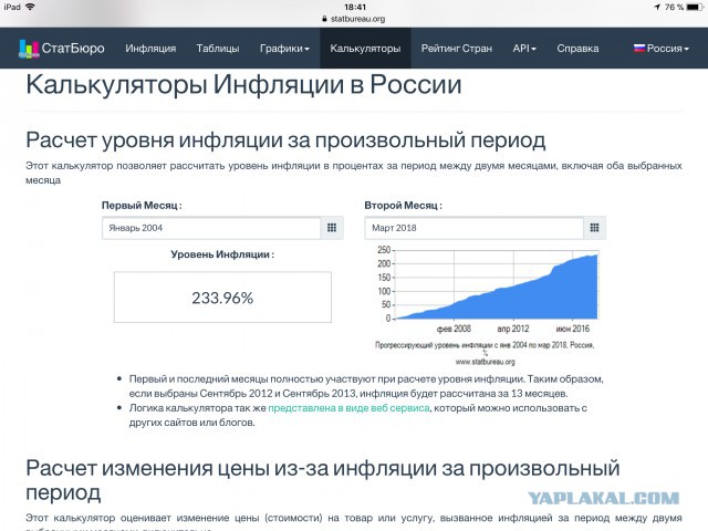 Средние потребительские цены на продукты 1999-2018гг