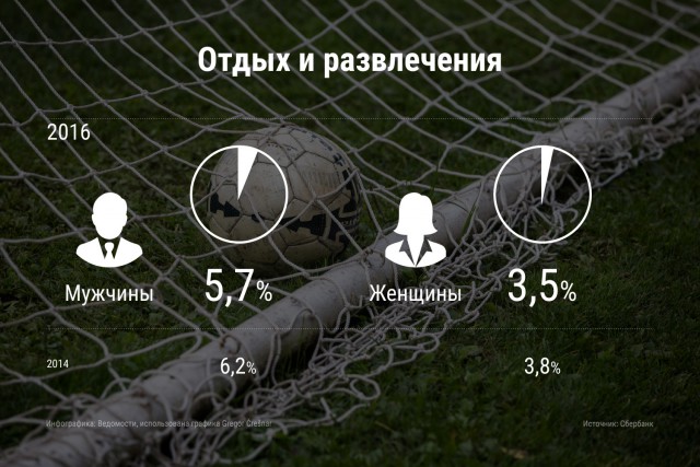 Средний чек россиян в магазинах достиг минимума за два года: на что обычно тратят деньги мужчины и женщины