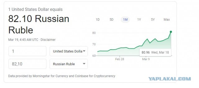 Нефть Urals рухнула ниже $20. На сколько России хватит ФНБ?