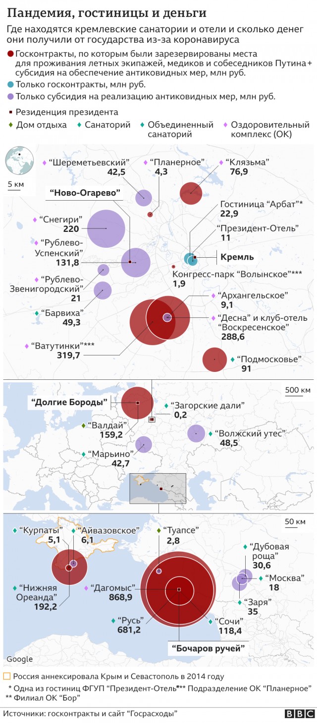 Российские власти потратили 2,6 млрд рублей на изоляцию людей, встречающихся с Путиным в пандемию