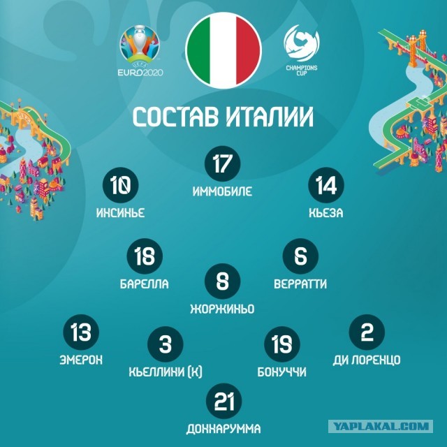 ЕВРО 2020 (11.06.2021 - 11.07.2021) Часть вторая
