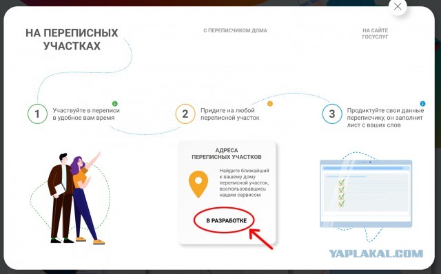 Почти 70% населения России не участвовали в переписи