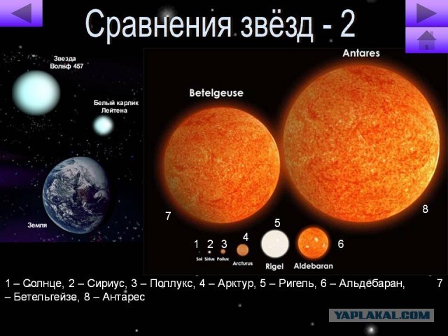 Учёные впервые показали как выглядит взрыв умирающей звезды