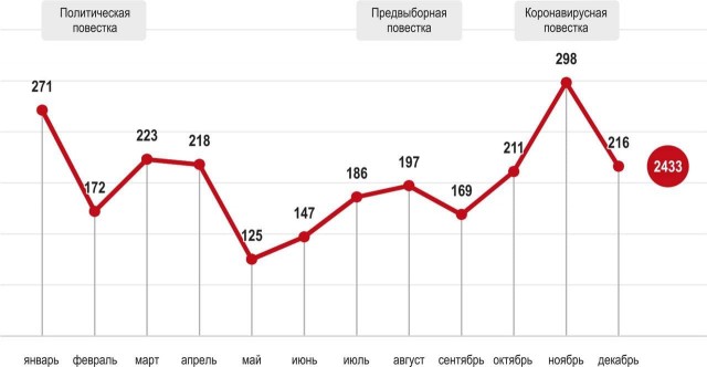Пандемия. Коронавирус. Россия и мир. Часть 29
