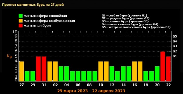 Победная поступь идиотизма по планете – том 11