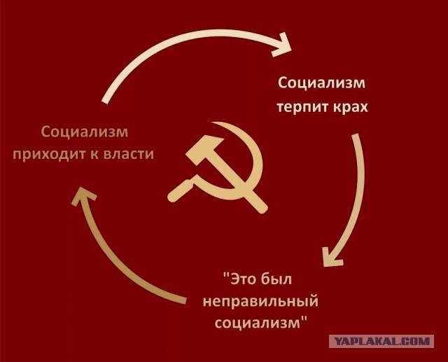 Капиталисты всегда лгут