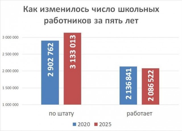 Открытое письмо Президенту РФ от учителей