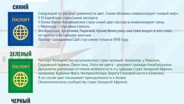 Новый российский паспорт возможно будет выглядеть так